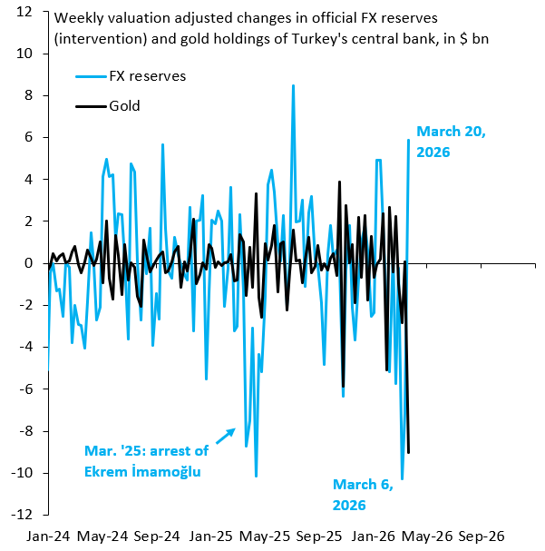 Robin Brooks tweet media