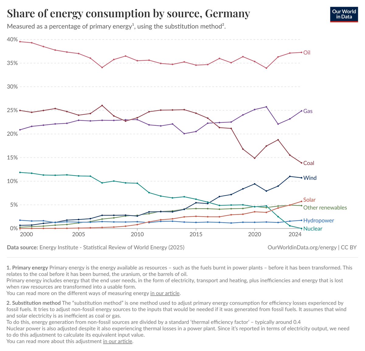 Torsten Herbst tweet media