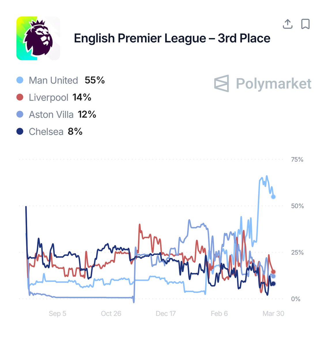 Fulltime Report | FT tweet media