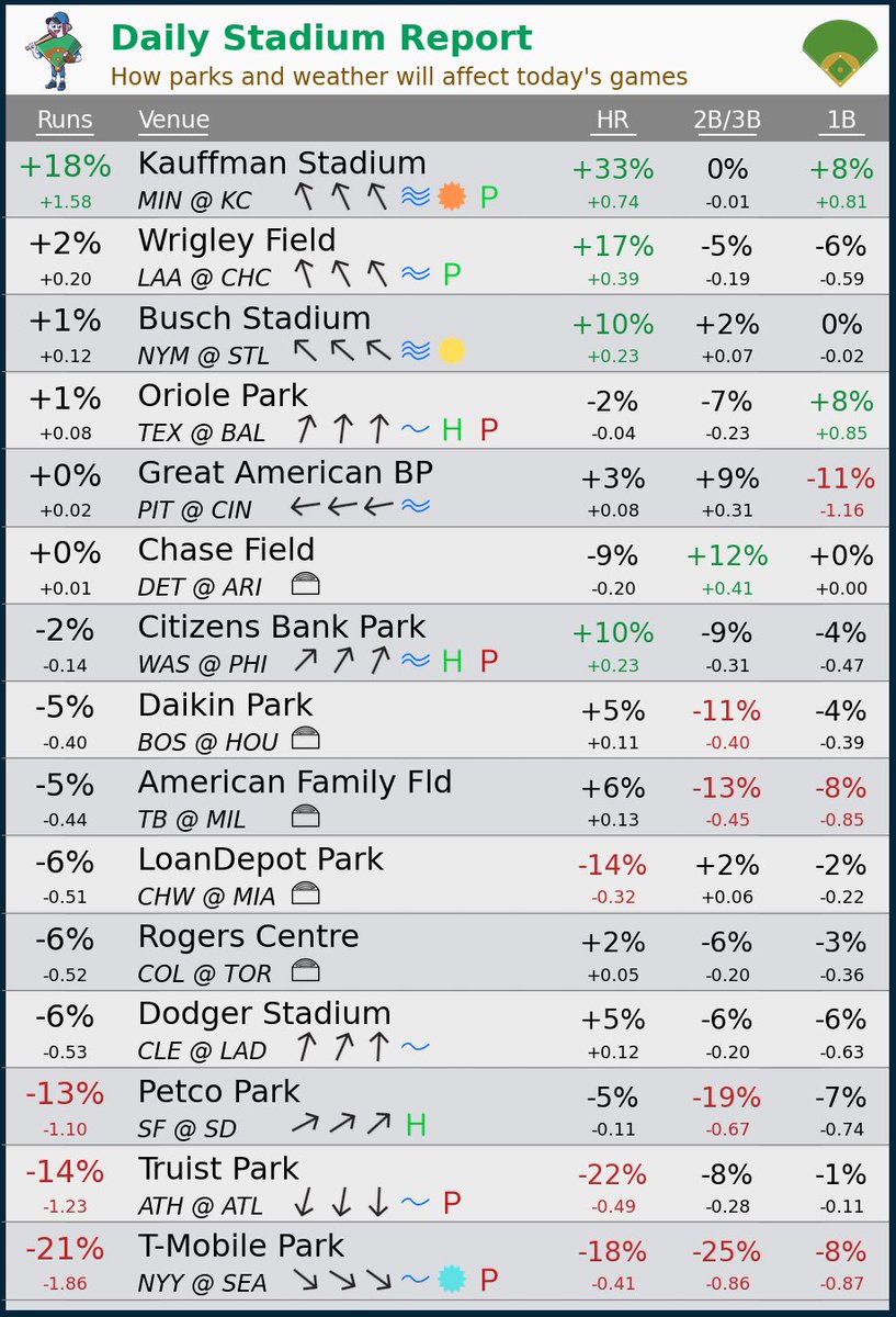 Ballpark Pal tweet media