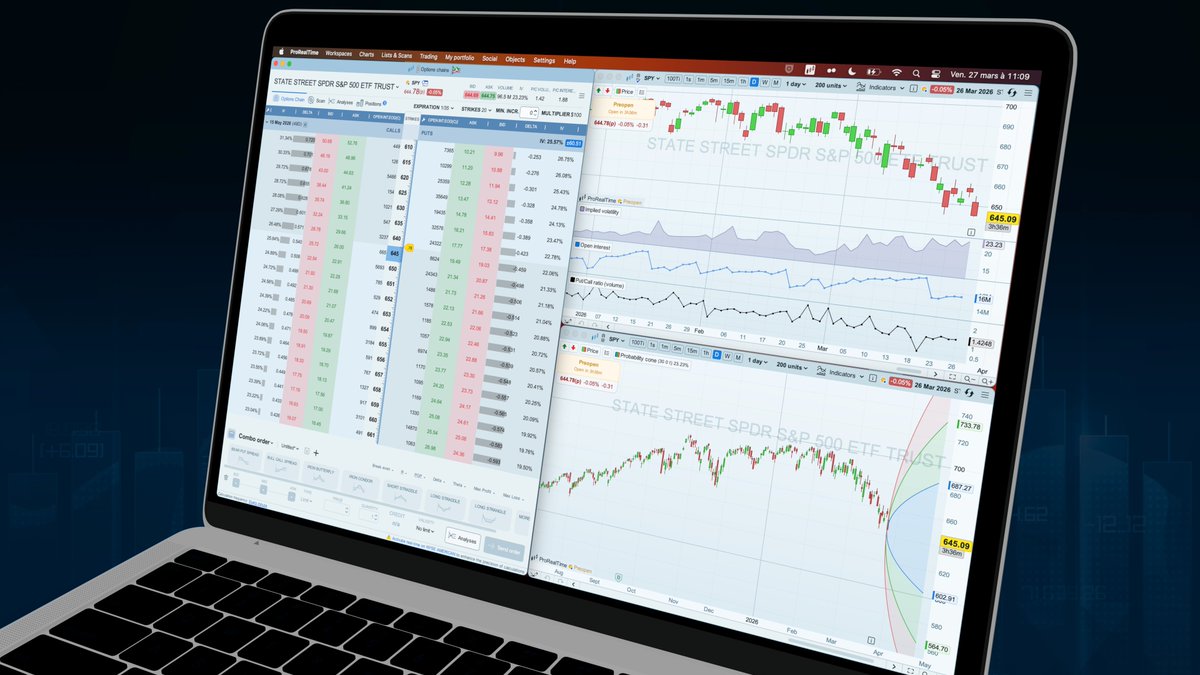 ProRealTime tweet media