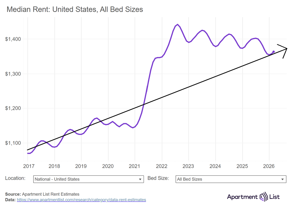 John Arnold tweet media