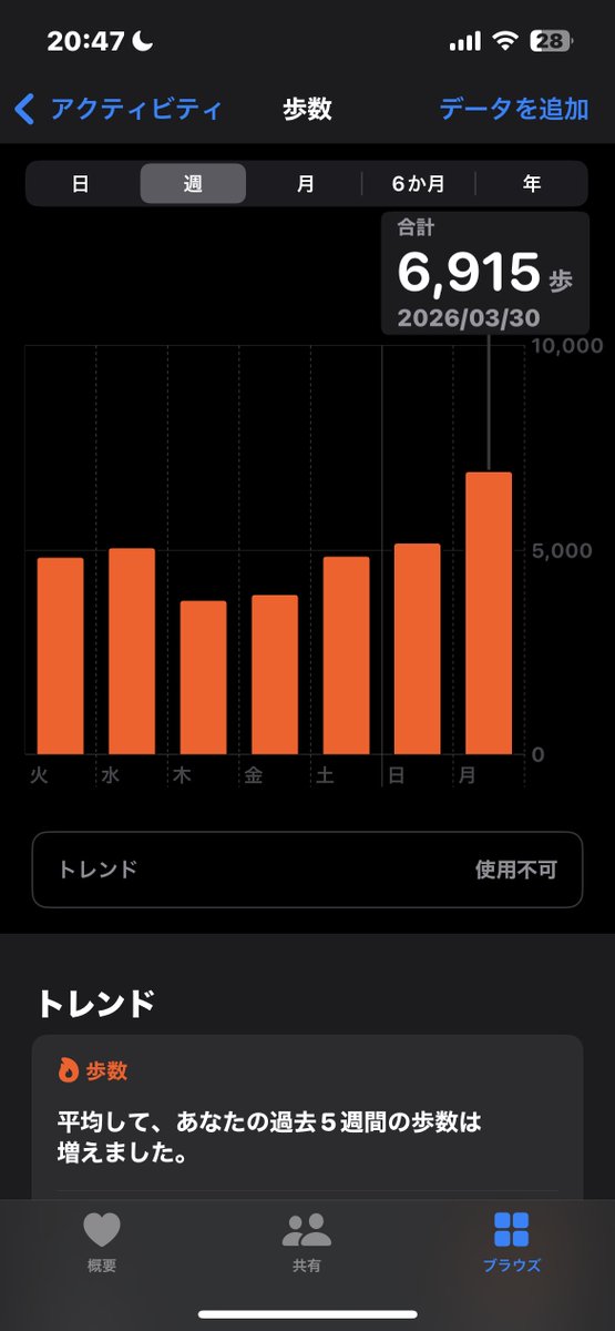 ぱちぱふワークス（もと2わんちゅん） tweet media