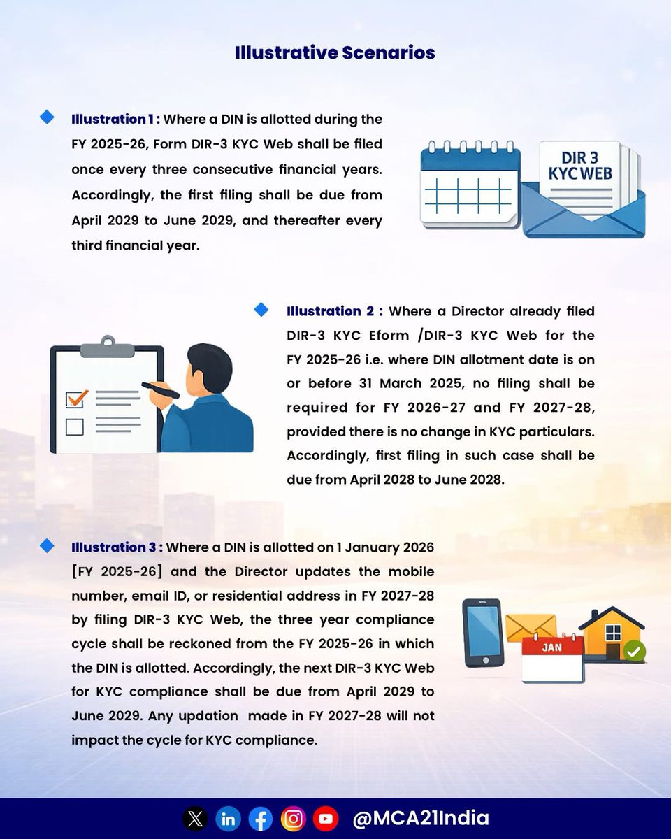 📢 Important MCA Update for Directors!

The Ministry of Corporate Affairs (MCA) has introduced significant changes to the DIR-3 KYC compliance framework with the objective of simplifying regulatory requirements and enhancing ease of compliance for Directors. 

🔹 Key Highlights