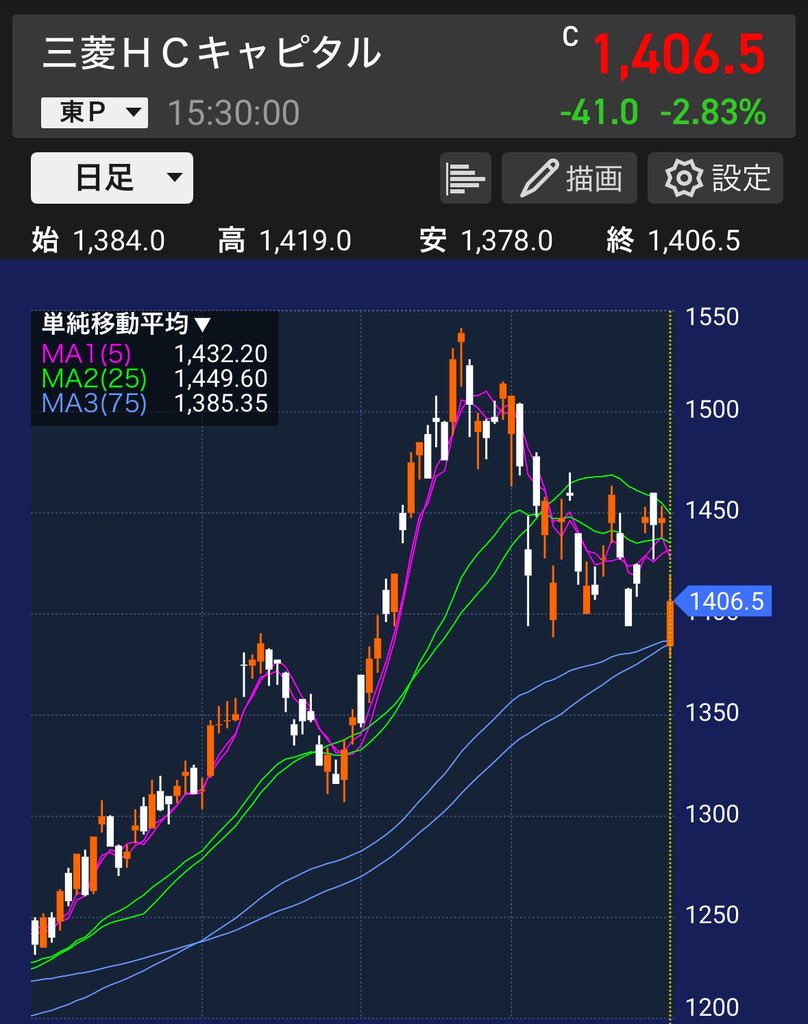 マネオタ【20代FIRE】 tweet media