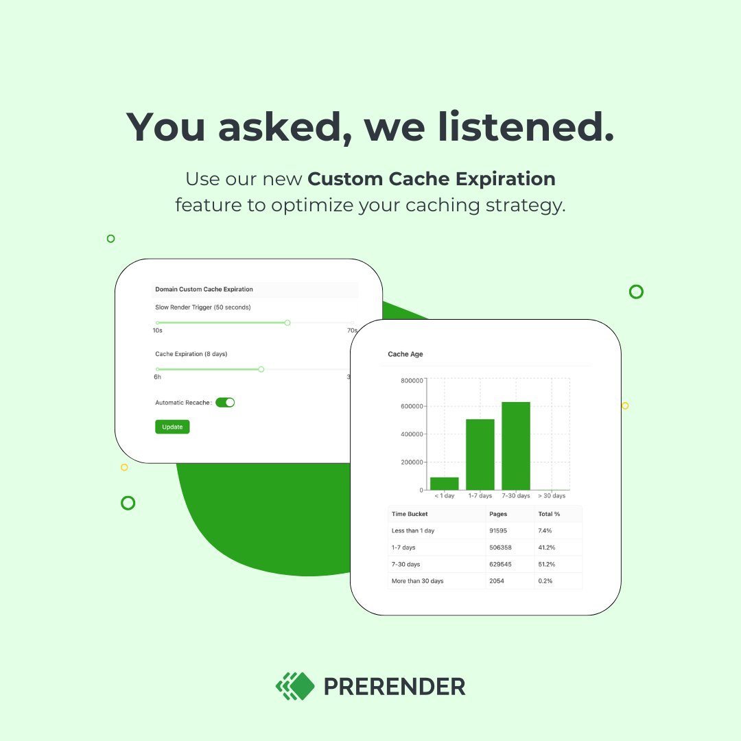Prerender.io® tweet media