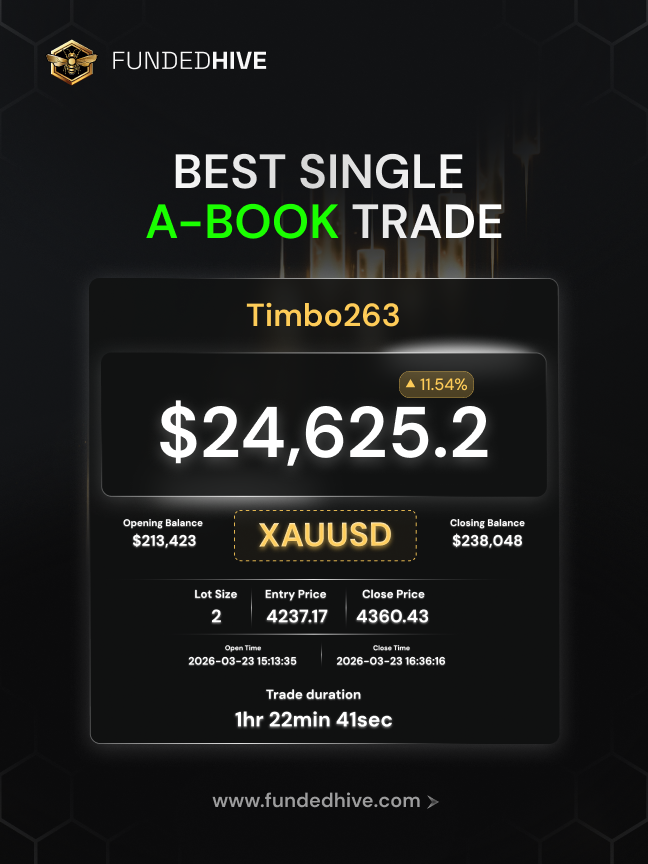 FundedHive tweet media