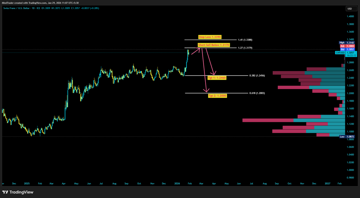 Mind Trader tweet media