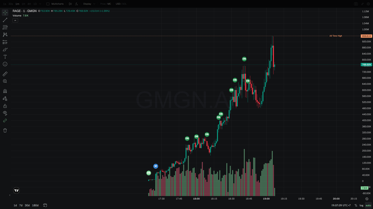 wake up or keep dreaming ? | 醒来还是继续做梦 ? tweet media