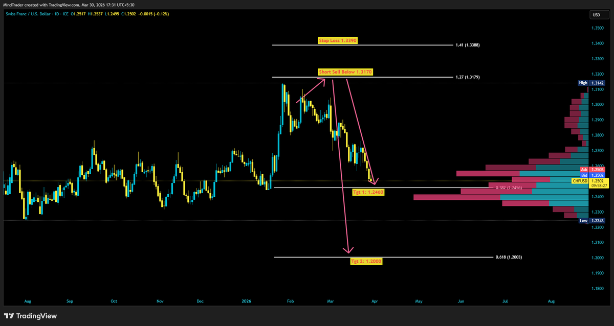 Mind Trader tweet media