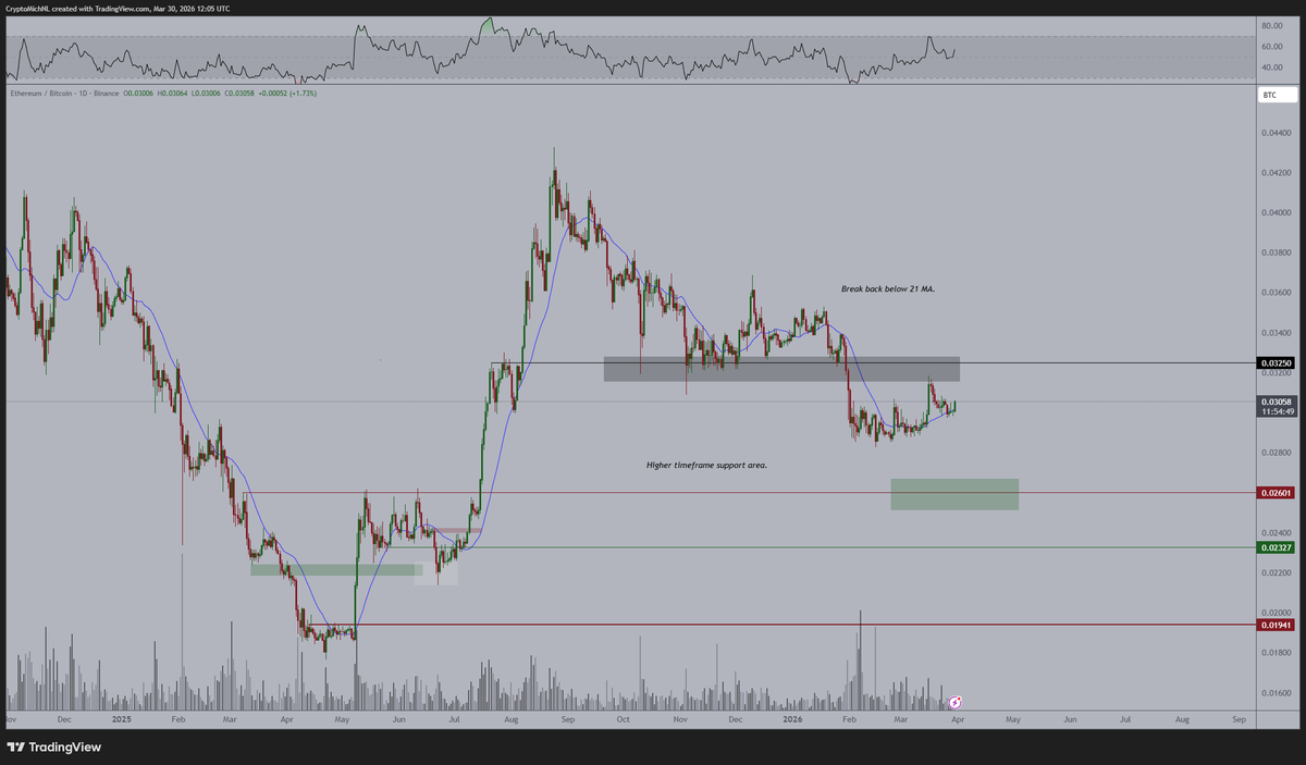 Michaël van de Poppe tweet media