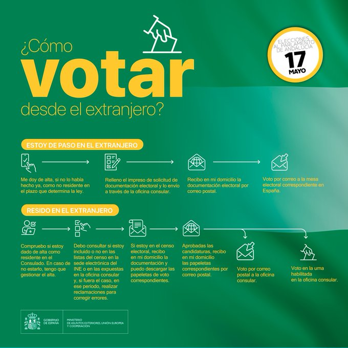 Consejería de Trabajo en Chile tweet media