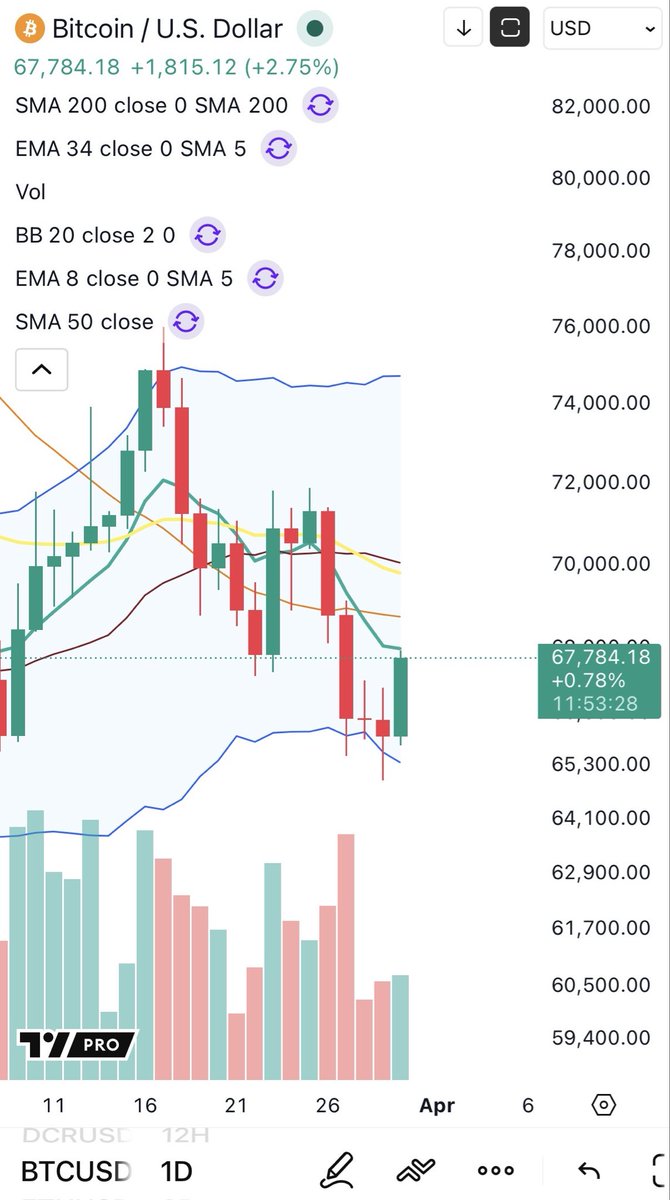 Cheds Trading tweet media