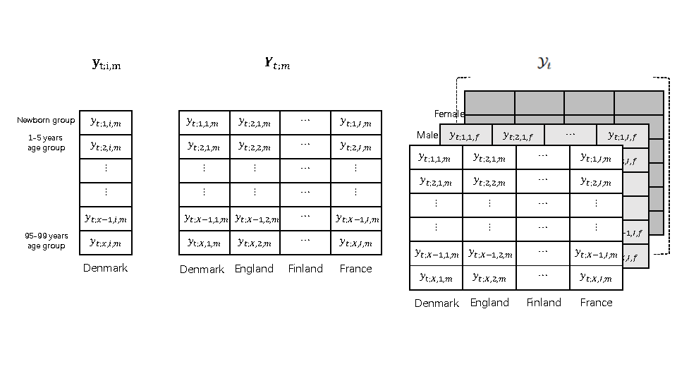 Journal of the Royal Statistical Society: Series A tweet media