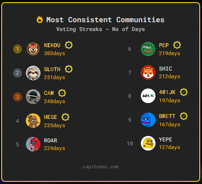 Capitoday tweet media