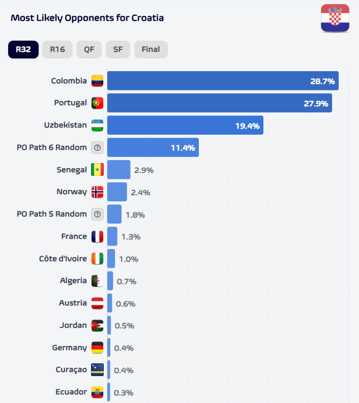 Football Meets Data tweet media