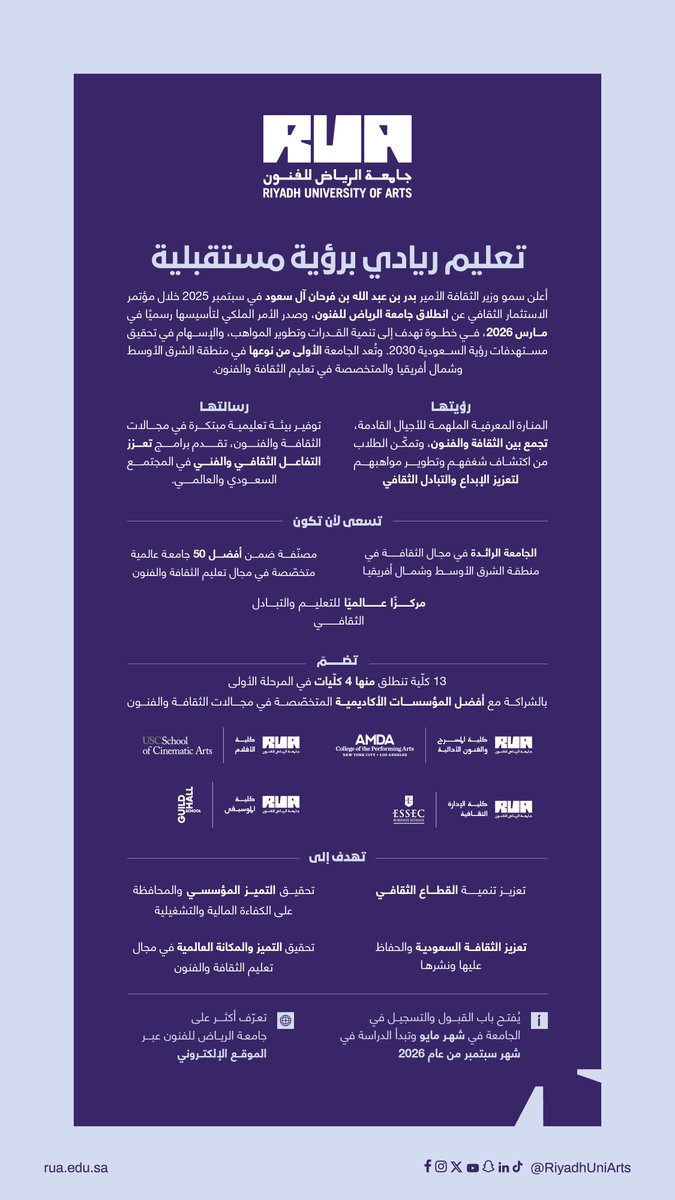جامعة الرياض للفنون tweet media