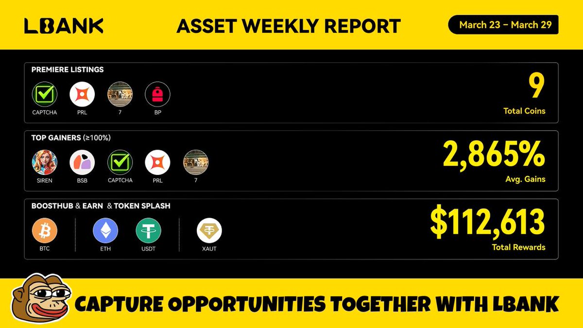 LBank Português tweet media