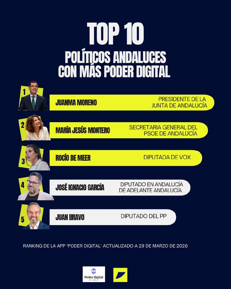 Podemos San Fernando tweet media