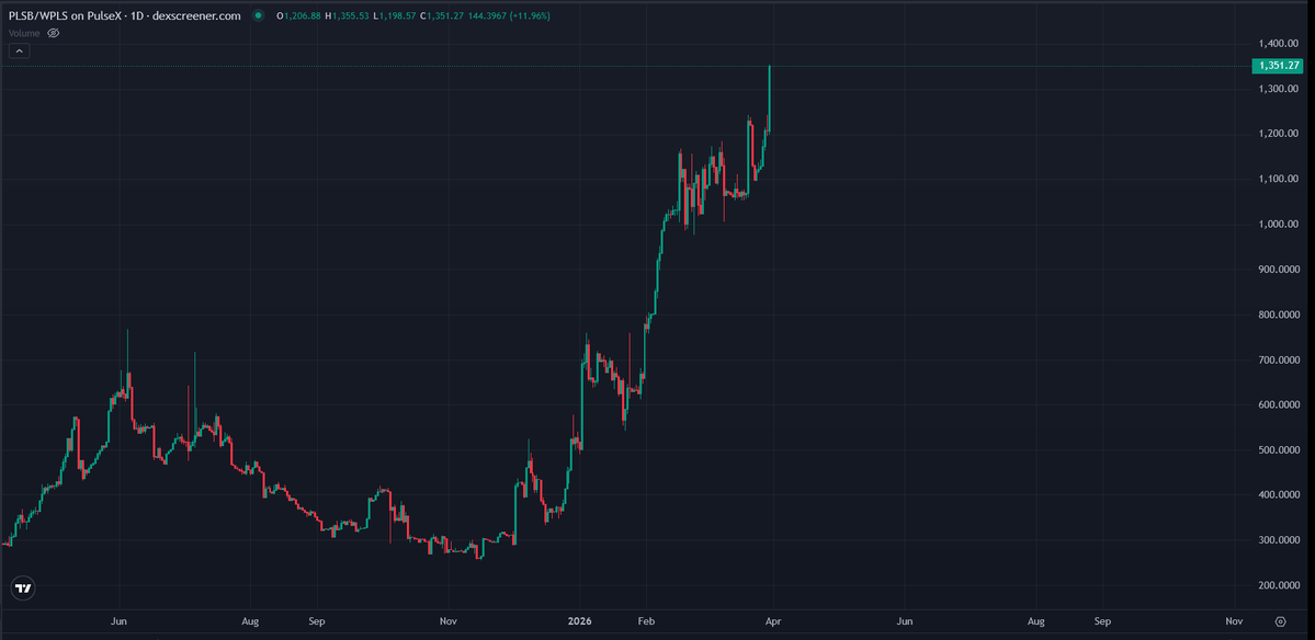 PulseBitcoin Design tweet media