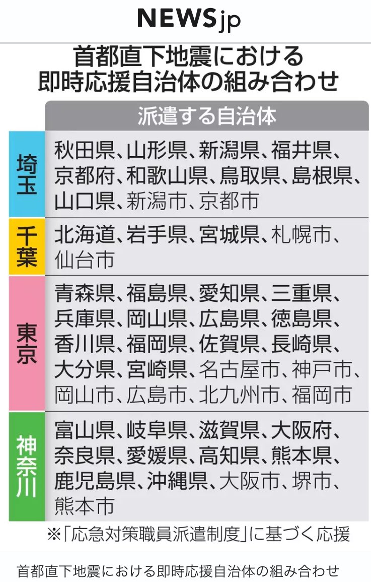 常識を疑う tweet media