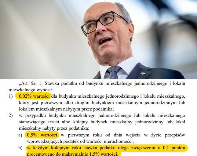 Wiceprezes <a href="/PUsiadek/">Paweł Usiądek</a>:  📷⁩⁨Lewica proponuje podatek katastralny dla WSZYSTKICH. Stawki już są na stole!

🔴Projekt Lewicy jasno pokazuje kierunek: wprowadzenie podatku od wartości nieruchomości, który obejmie każdego właściciela mieszkań. Nie od trzeciego czy czwartego, ale od