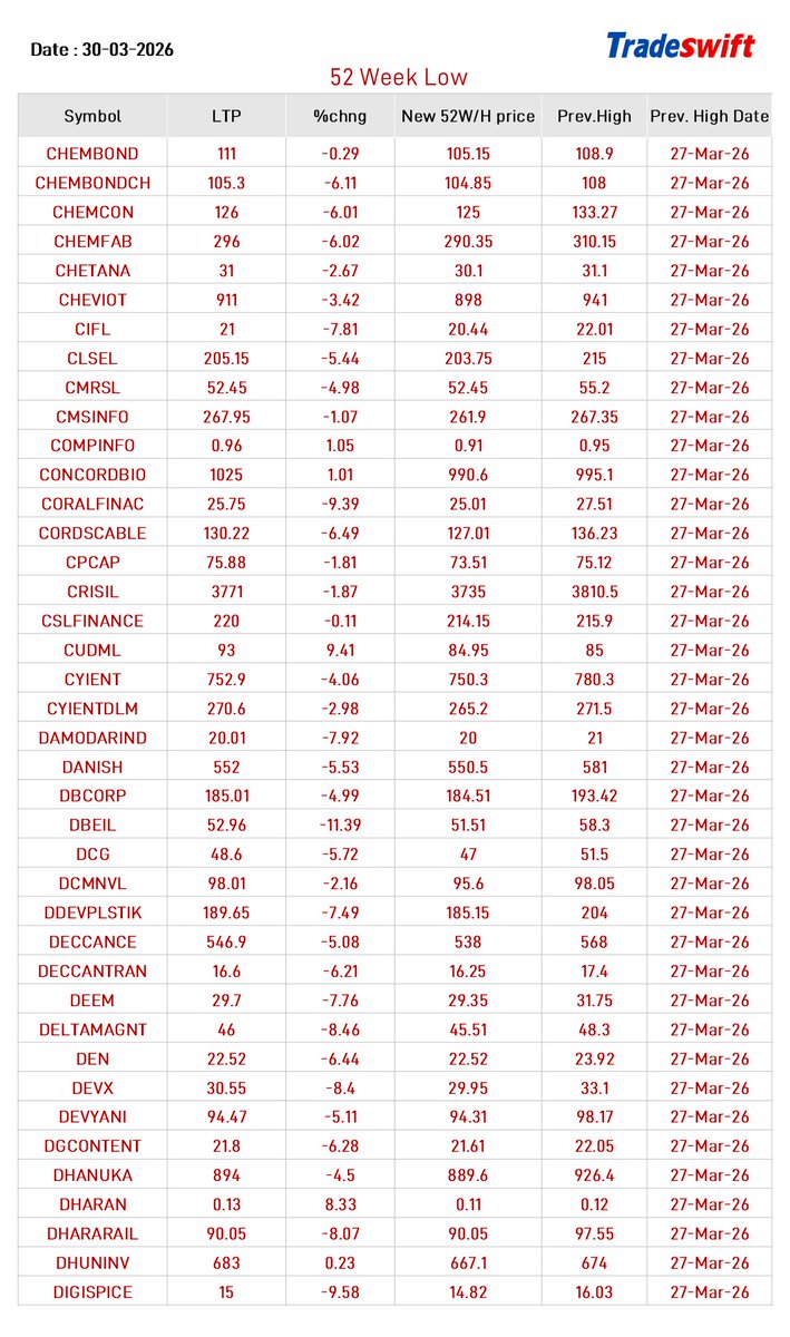 Tradeswift tweet media