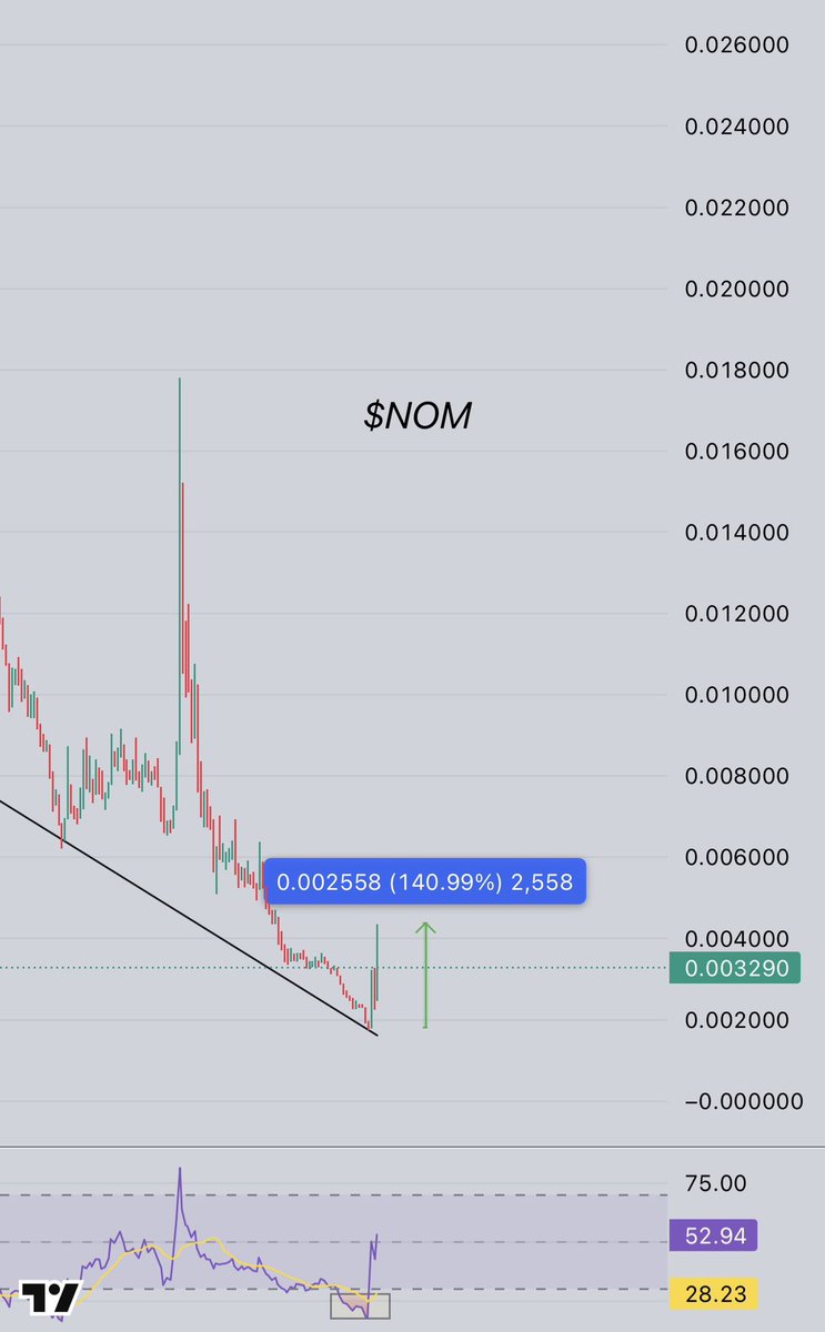 Crypto.Ronald tweet media