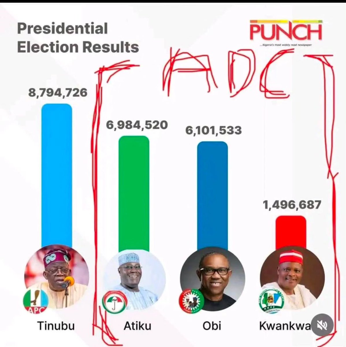 talk2chris🇳🇬 tweet media