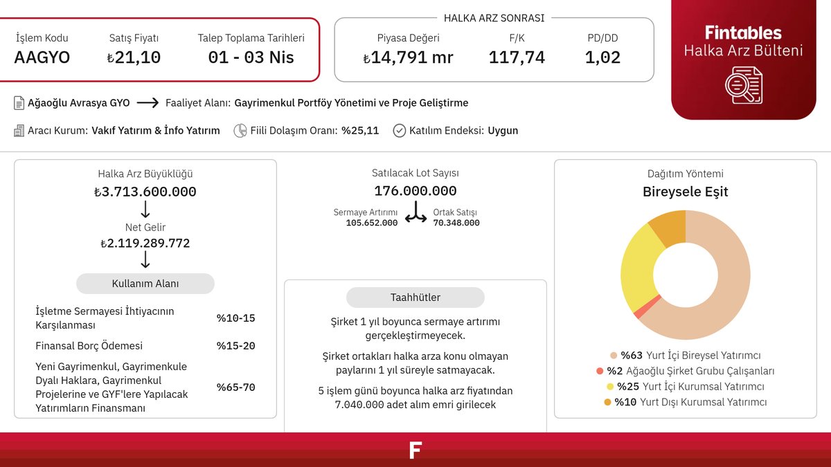 Fintables tweet media