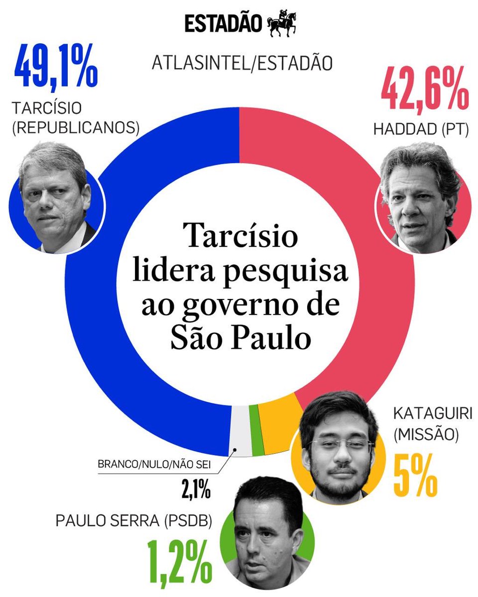 Guilherme Cortez tweet media