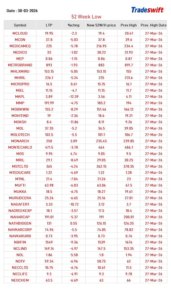 Tradeswift tweet media