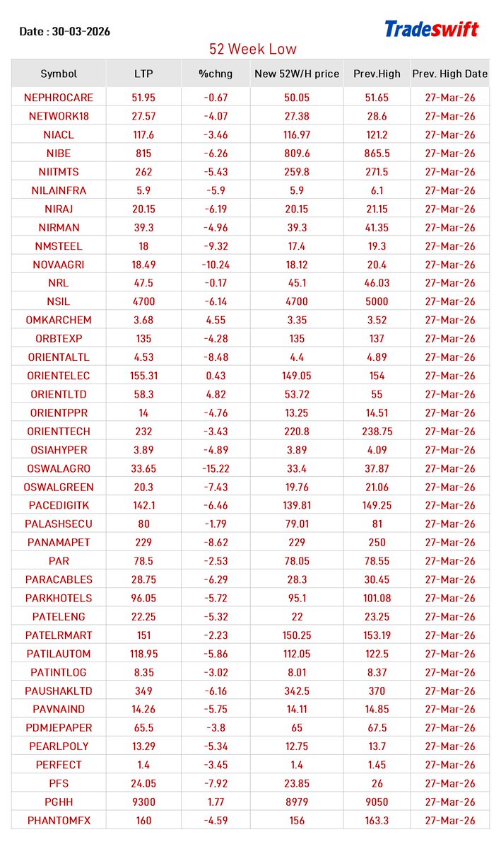 Tradeswift tweet media