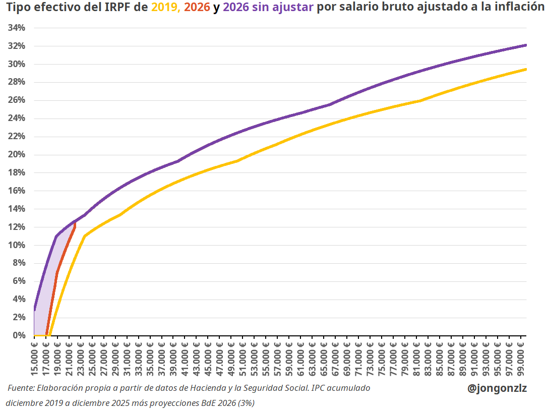 Jon González tweet media