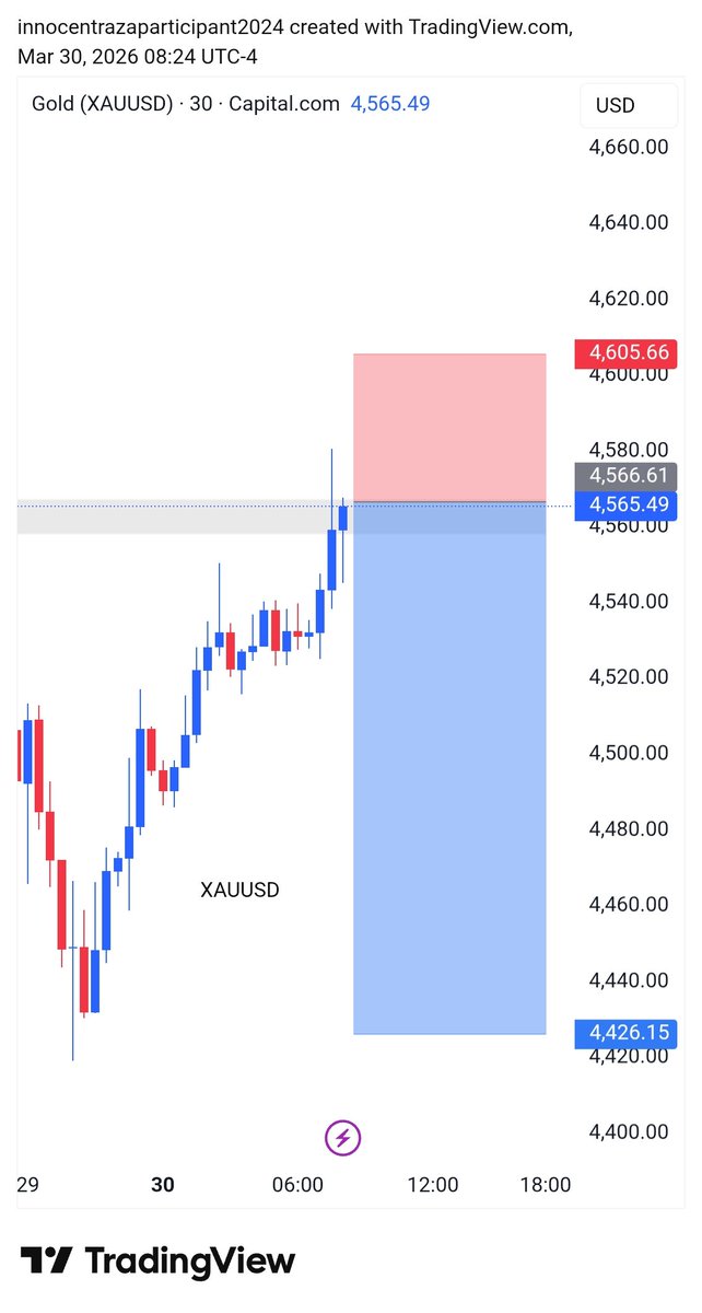 FOREX TRADING SIGNALS tweet media