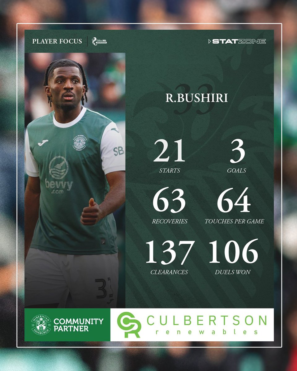 Hibernian Football Club tweet media