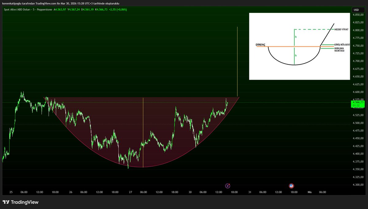 Kerem KATİPOĞLU tweet media