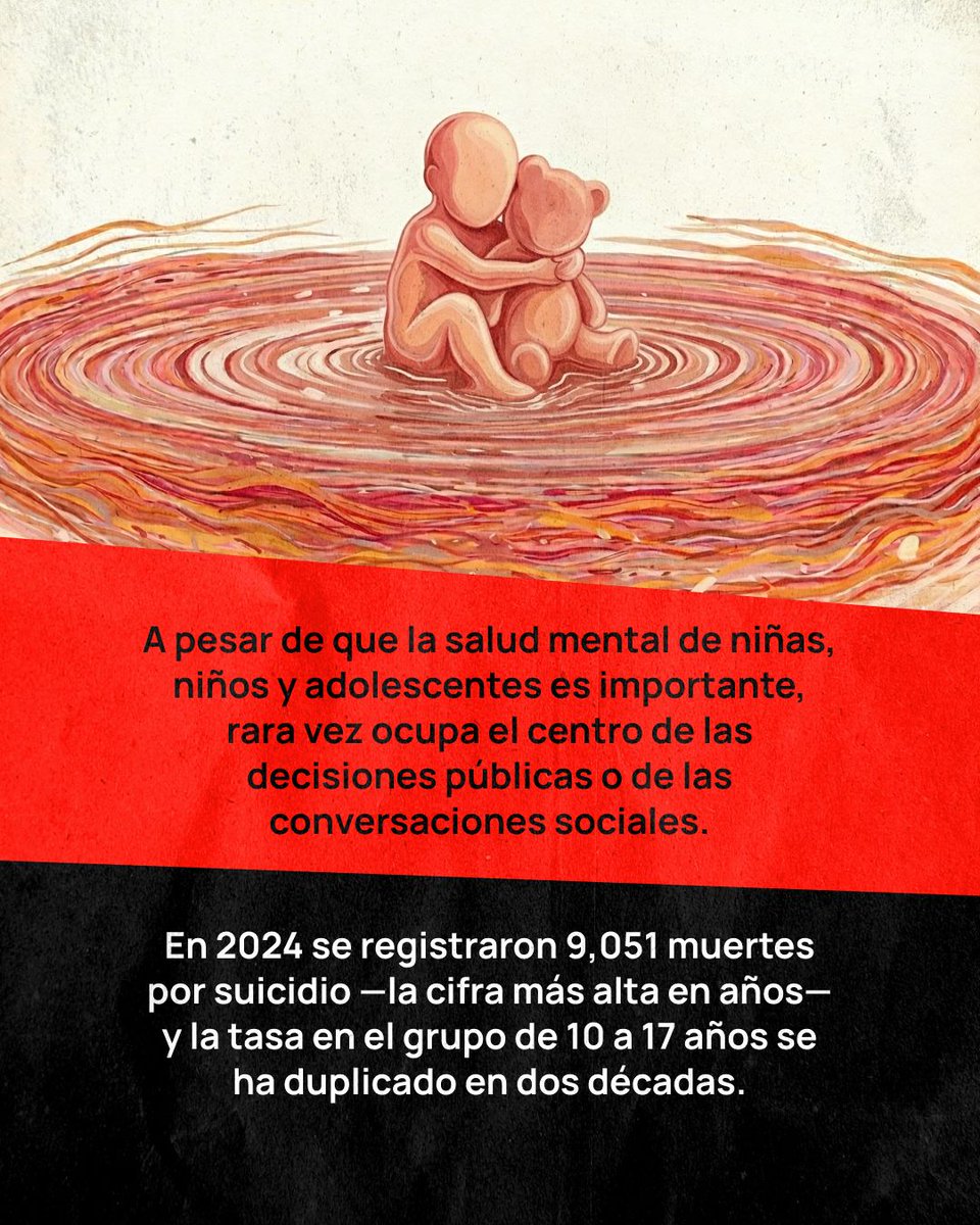 Pajaropolitico's tweet photo. 🔶 #OpiniónYAnálisis | La salud mental de niñas, niños y adolescentes en México enfrenta una crisis silenciosa: en 2024 se registraron 9,051 muertes por suicidio —la cifra más alta en años— y la tasa en el grupo de 10 a 17 años se ha duplicado en dos décadas. https://t.co/ZKeZP9nvRr