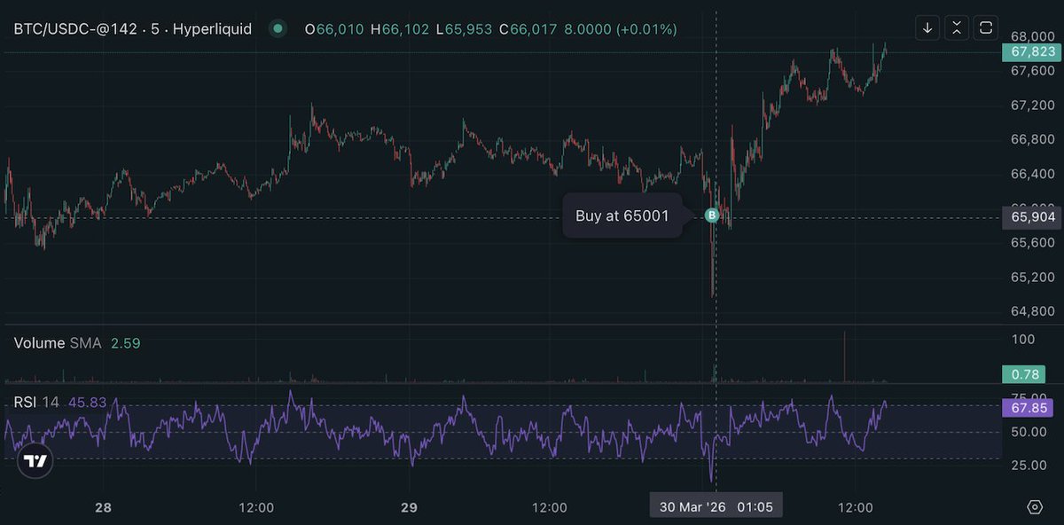 Speculative Asset Enjoyoor tweet media