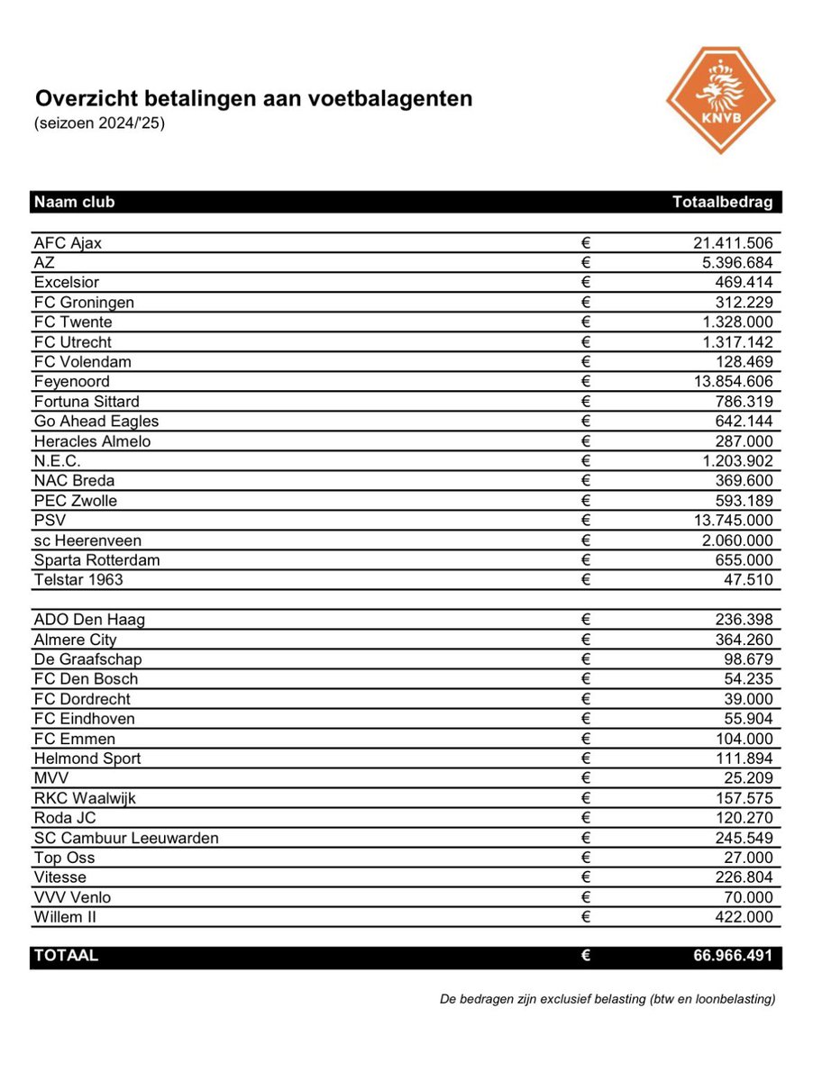 José De La Verde tweet media