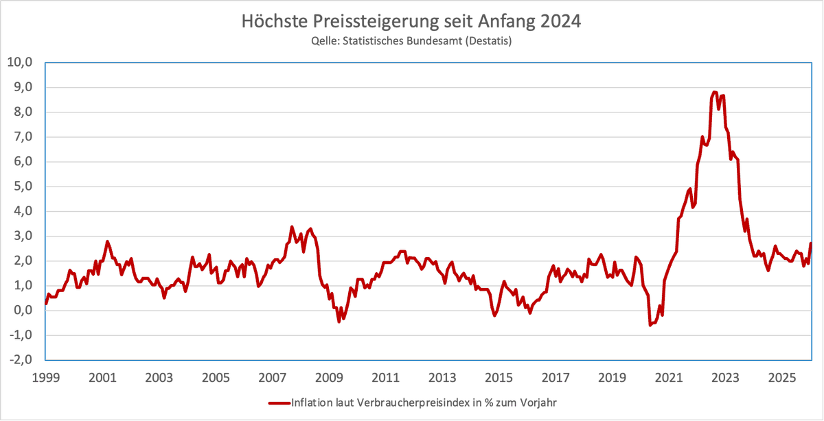 Daniel D. Eckert tweet media