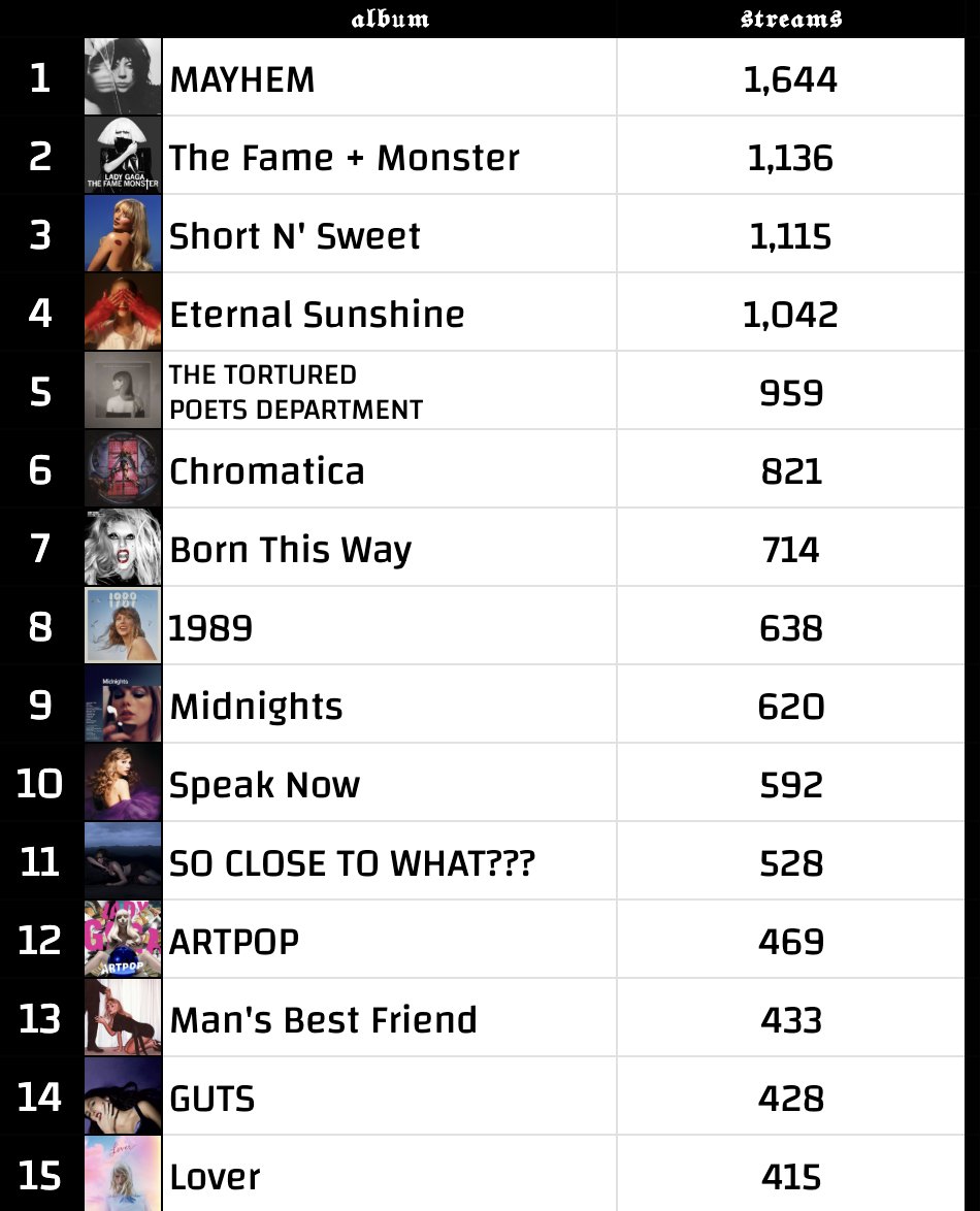 SpotifyGaga tweet media