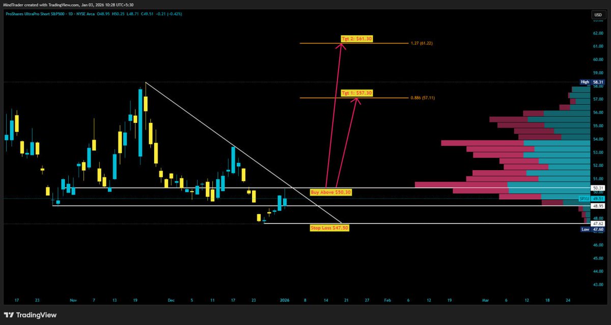 Mind Trader tweet media