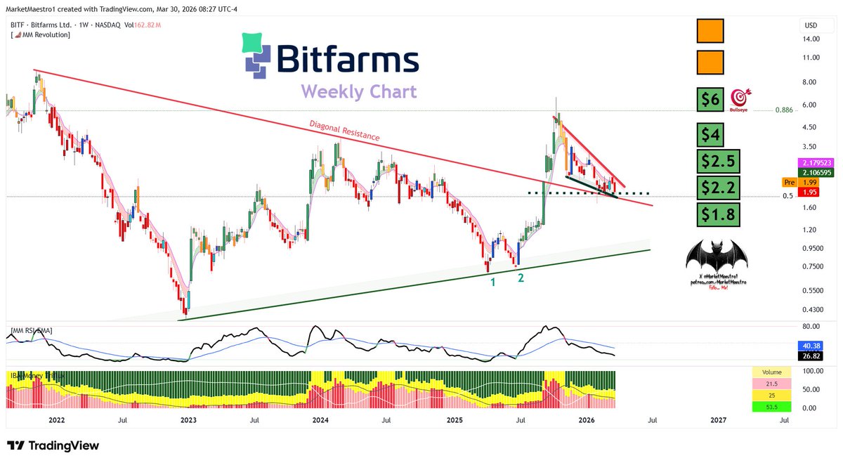 MarketMaestro tweet media