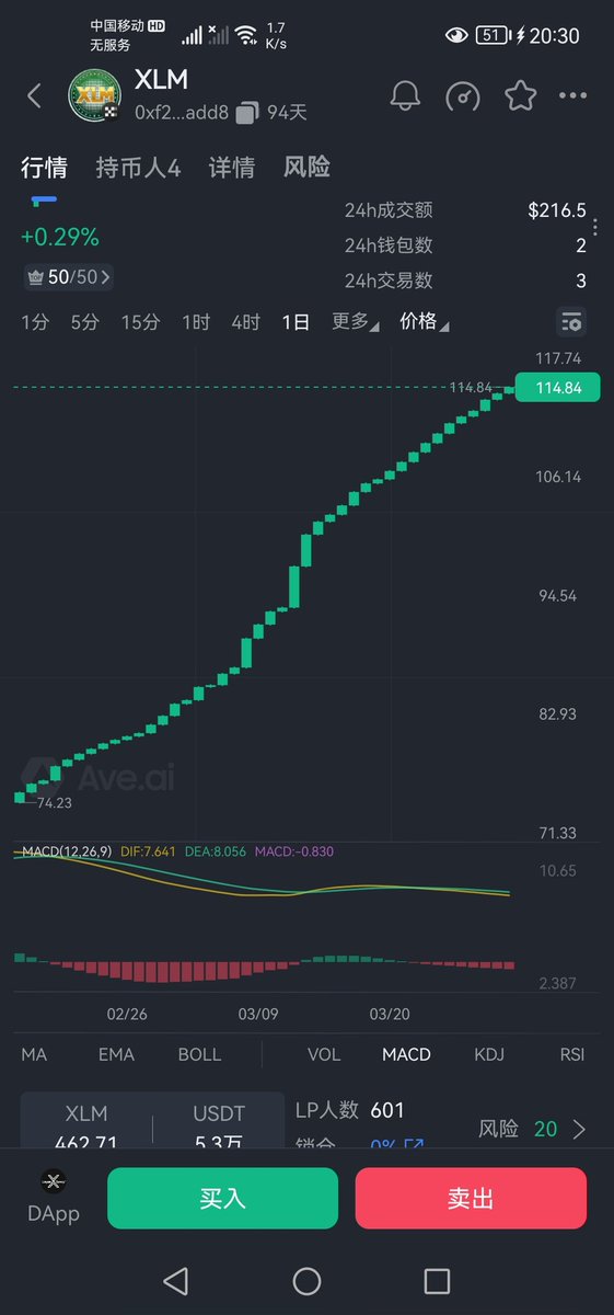 Jones (BabyMove100刀) BTC tweet media