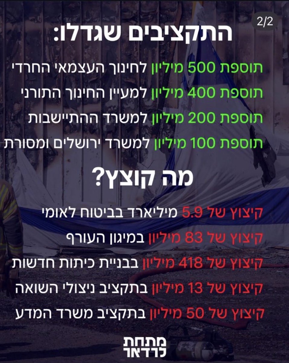 Dan tweet media