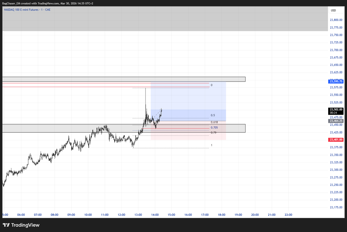 Khazezz's tweet photo. Cooking on $NQ for the day

Main focuses moving on in life:

mastering the 4 only important markets

$BTC
$NQ
$ES
$XAU https://t.co/mu85u829sl