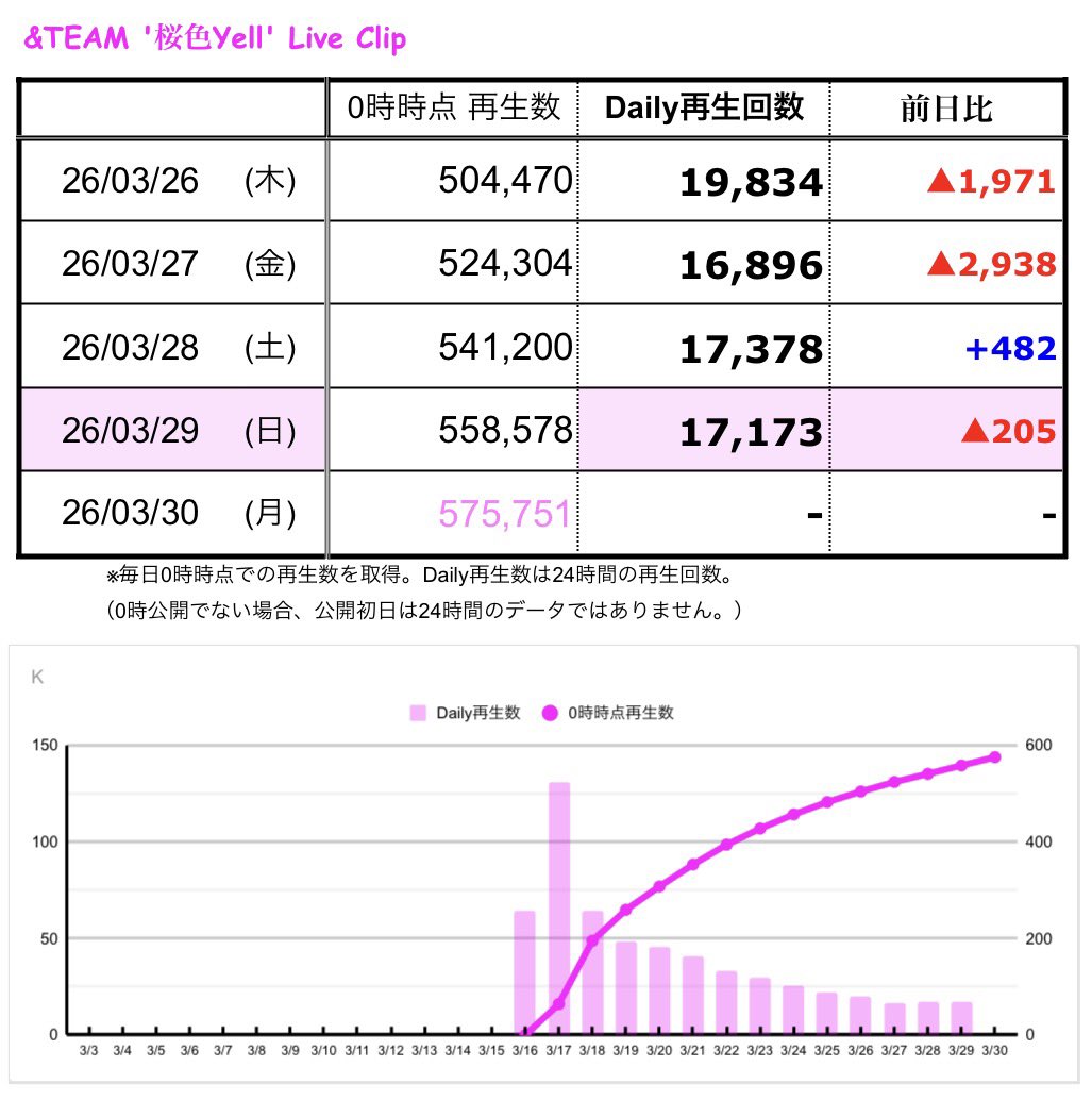 &TEAM STREAMING STATION tweet media