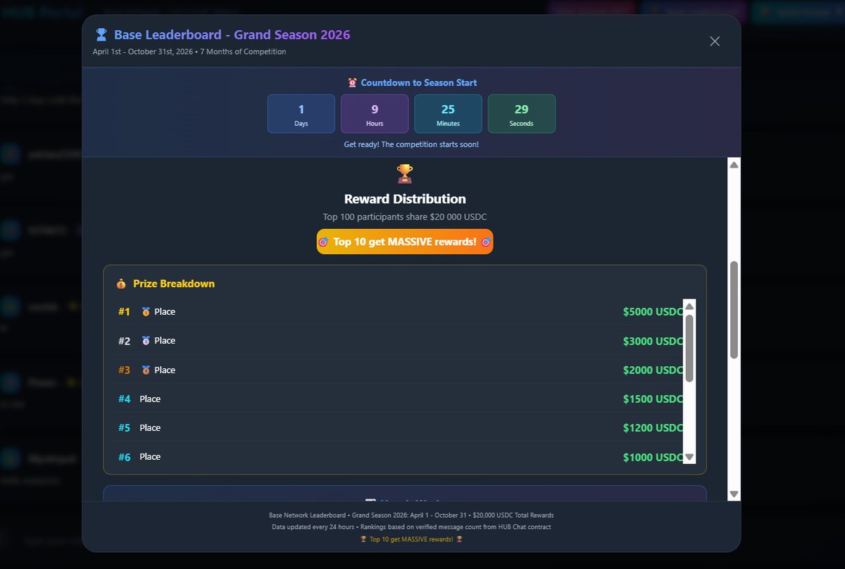 HUB Ecosystem tweet media