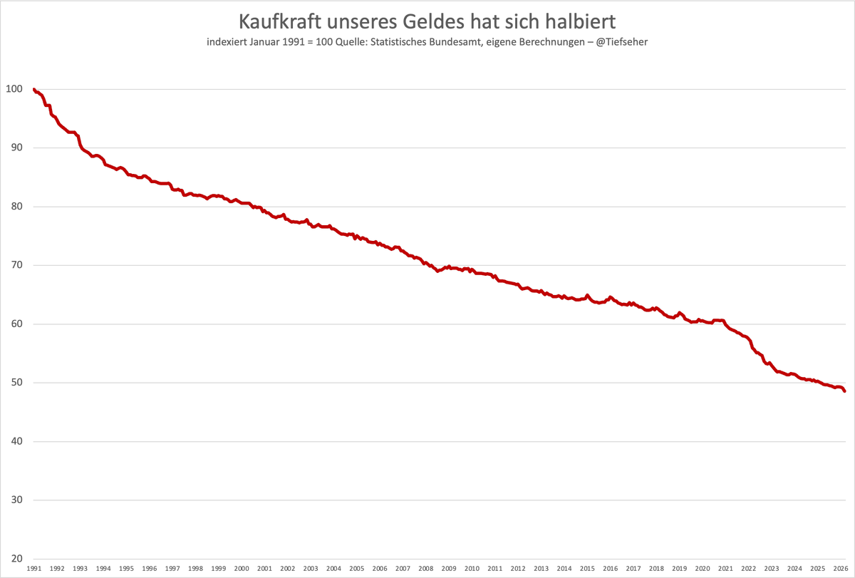 Daniel D. Eckert tweet media